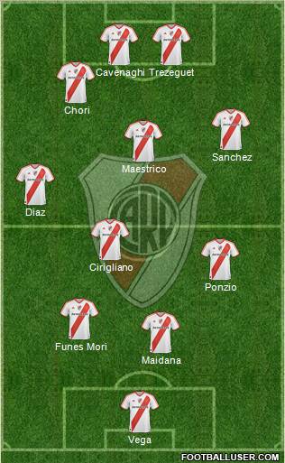 River Plate Formation 2012