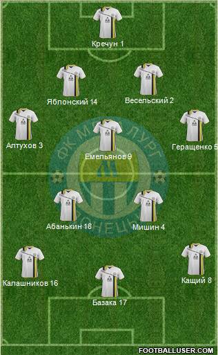 Metalurg Donetsk Formation 2012