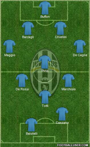 Juventus Formation 2012
