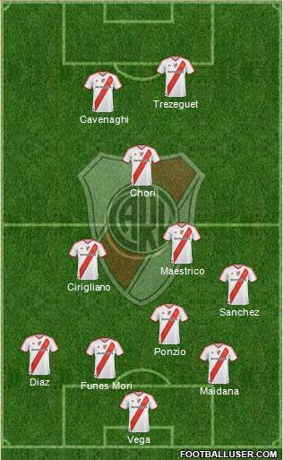 River Plate Formation 2012