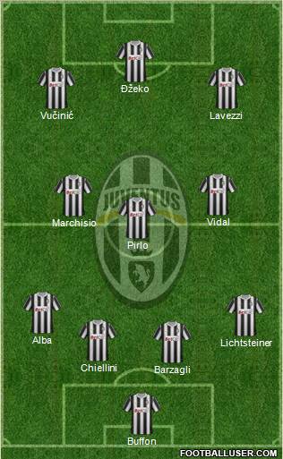 Juventus Formation 2012
