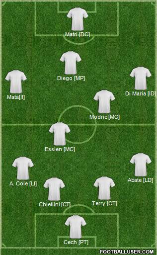 Dream Team Formation 2012