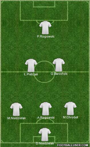 Dream Team Formation 2012