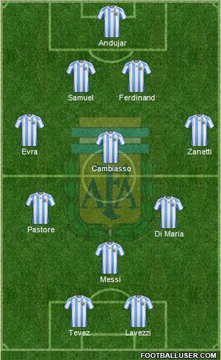 Argentina Formation 2012