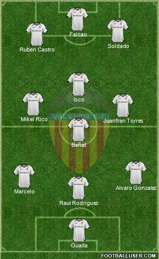 Valencia C.F., S.A.D. Formation 2012