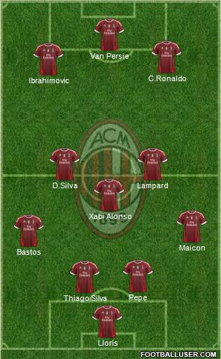 A.C. Milan Formation 2012