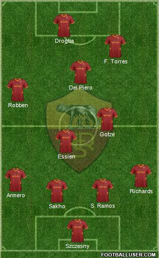 AS Roma Formation 2012