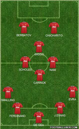 Manchester United Formation 2012