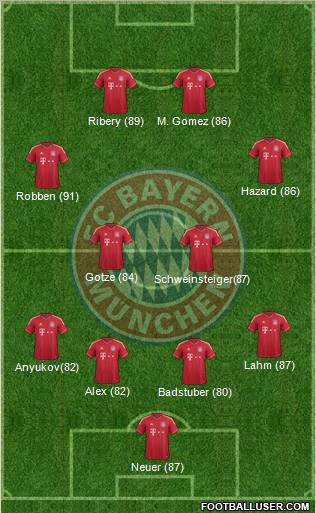 FC Bayern München Formation 2012