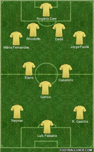 Dream Team Formation 2012