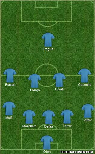 Dream Team Formation 2012