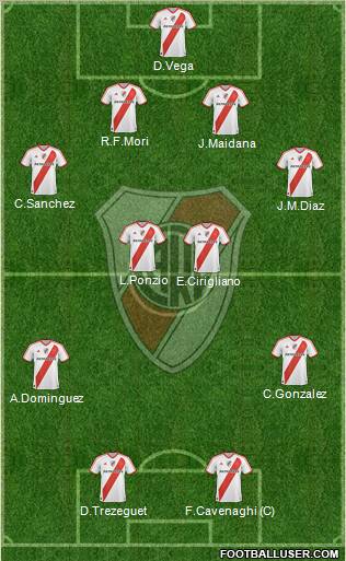 River Plate Formation 2012