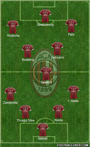 A.C. Milan Formation 2012