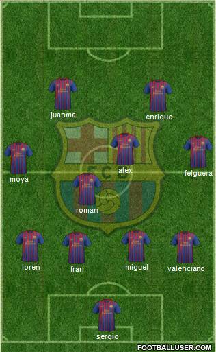 F.C. Barcelona Formation 2012