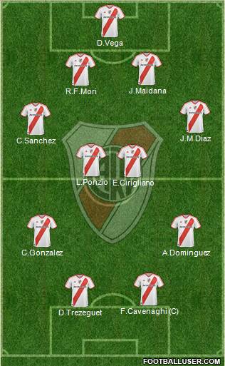 River Plate Formation 2012