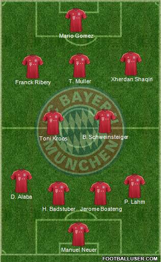 FC Bayern München Formation 2012