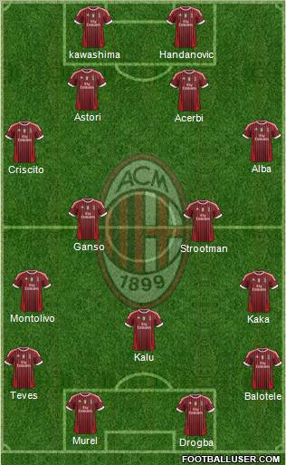 A.C. Milan Formation 2012
