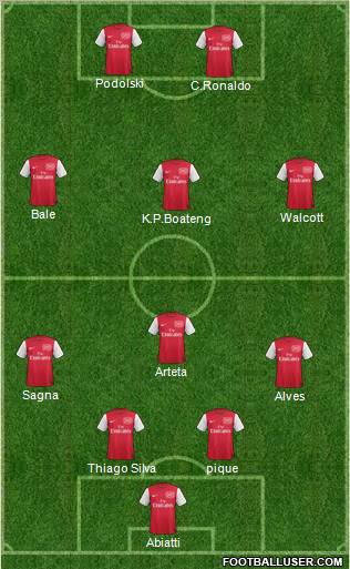 Arsenal Formation 2012