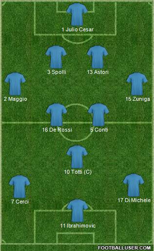 Championship Manager Team Formation 2012