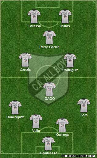 All Boys Formation 2012