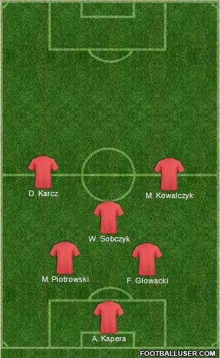 Dream Team Formation 2012