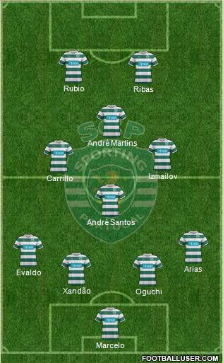 Sporting Clube de Portugal - SAD Formation 2012
