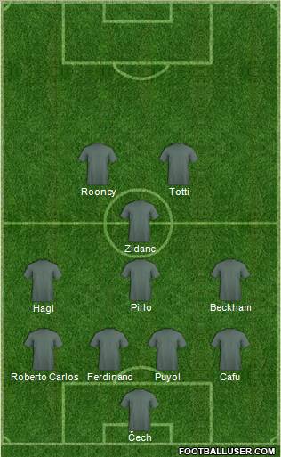 Fifa Team Formation 2012