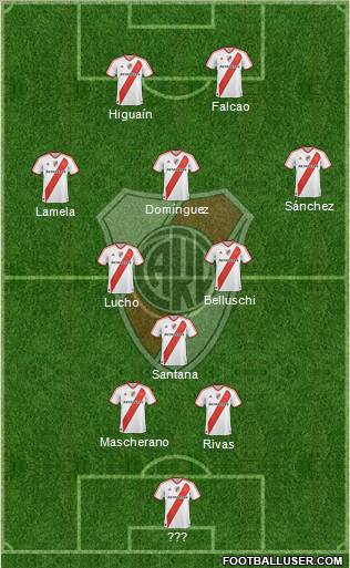 River Plate Formation 2012