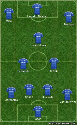 Chelsea Formation 2012