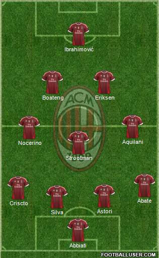 A.C. Milan Formation 2012