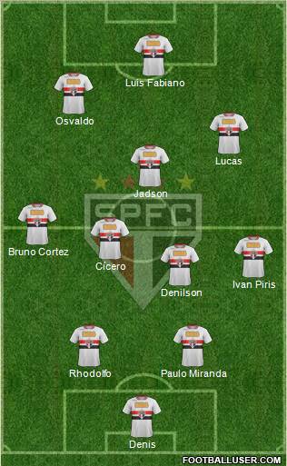 São Paulo FC Formation 2012