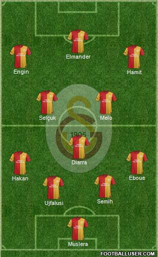 Galatasaray SK Formation 2012