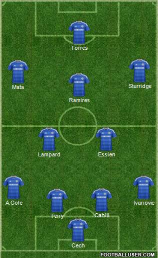 Chelsea Formation 2012