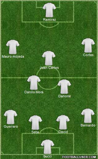 Football Manager Team Formation 2012