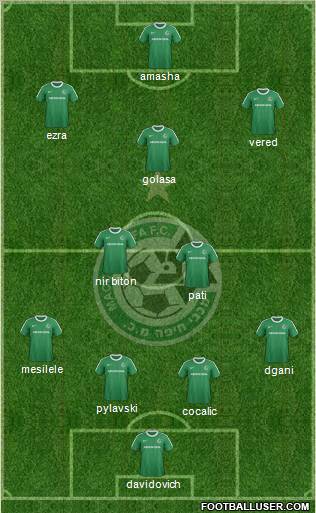 Maccabi Haifa Formation 2012
