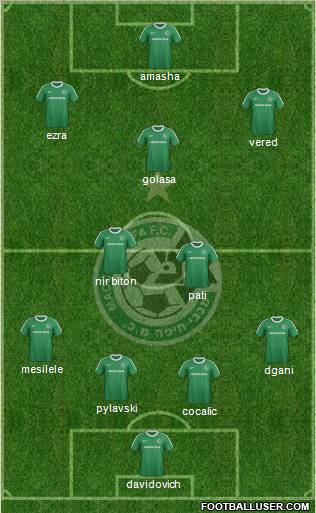 Maccabi Haifa football formation