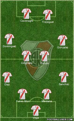 River Plate Formation 2012