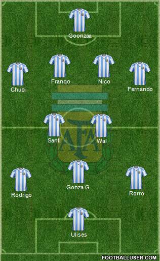 Argentina Formation 2012