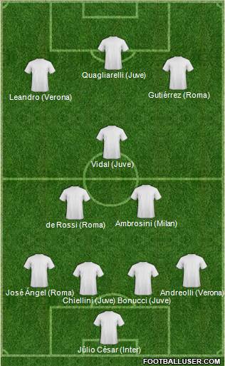 Fifa Team Formation 2012