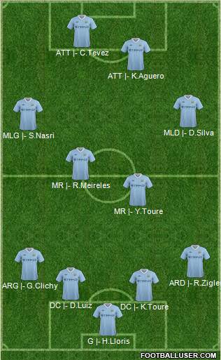 Manchester City Formation 2012