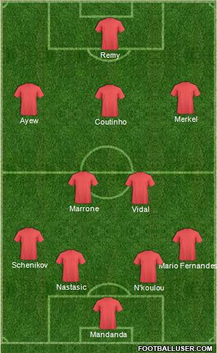 Fifa Team Formation 2012