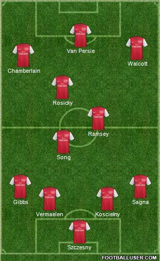Arsenal Formation 2012