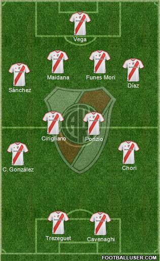River Plate Formation 2012