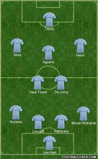 Manchester City Formation 2012