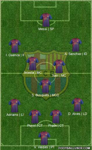 F.C. Barcelona Formation 2012