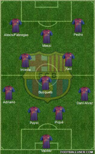 F.C. Barcelona Formation 2012