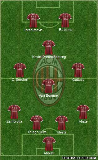 A.C. Milan Formation 2012