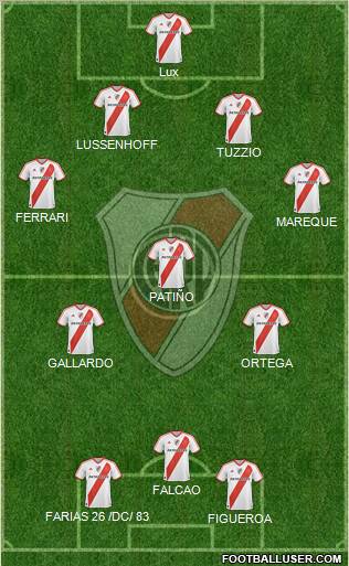 River Plate Formation 2012