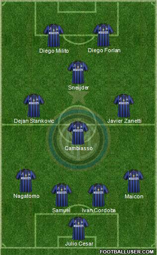 F.C. Internazionale Formation 2012