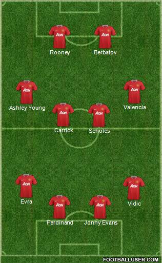 Manchester United Formation 2012